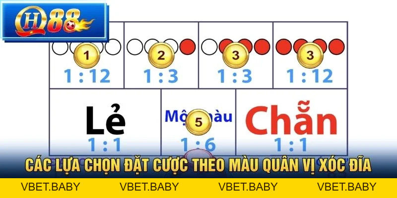 Xóc Đĩa QH88 – Luật Chơi Và Bí Kíp Xuống Tiền Chuẩn Xác - Vbet