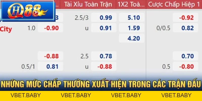 Kèo Châu Á tại QH88 - Hướng dẫn đọc kèo và chiến thuật cược - Vbet