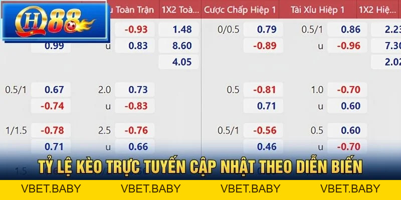 Cá Cược Bóng Đá – Trải Nghiệm Kèo Nhà Cái Đỉnh Cao Tại QH88 - Vbet
